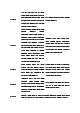 1학기 부모상담 만 0세 5명   (2 )